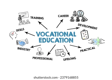 voccational educational concept